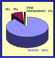 co to są promienie kosmiczne?