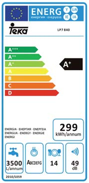 ZMYWARKI DO NACZYŃ Teka ZMYWARKI DO NACZYŃ TEKA OPTYMALNE ROZWIĄZANIE Klasa efektywności energetycznej Nowe modele zmywarek DW1 603 FI oraz DW 453 FI posiadają klasę efektywności A+.