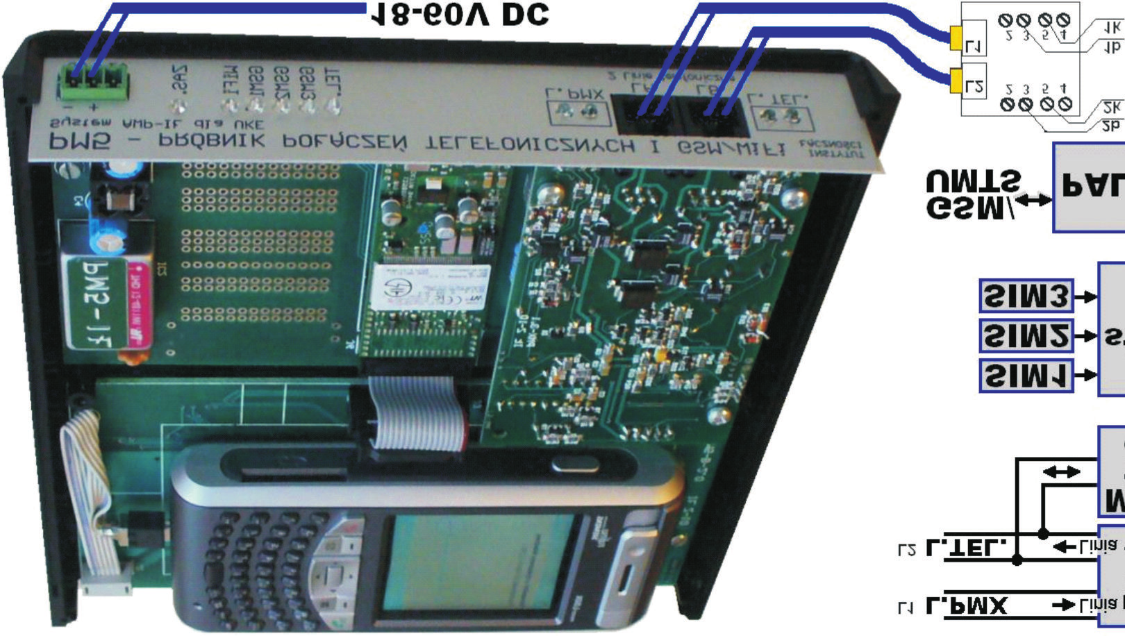 Próbnik PM5 Próbniki PM5, rozszerzające funkcjonalnie system AWP-IŁ, pracują analogicznie jak abonenckie terminale sieci przewodowej PSTN i sieci GSM/UMTS/WiFi, umożliwiając badania dostępności oraz