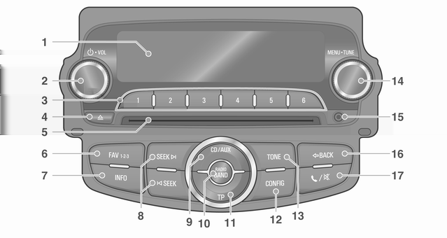 System audio-nawigacyjny 101