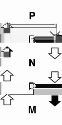 Prowadzenie i użytkowanie 179 Zmiana położenia dźwigni zmiany biegów Nacisnąć pedał hamulca i wcisnąć przycisk blokady, aby zmienić położenie.