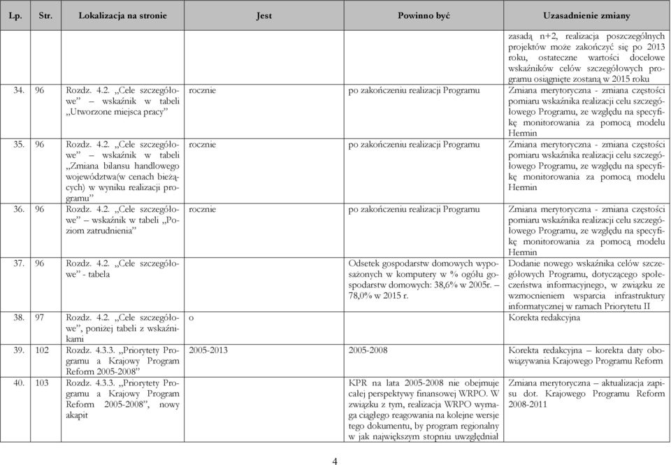 103 Rozdz. 4.3.3. Priorytety Programu a Krajowy Program Reform 2005-2008, nowy akapit zasadą n+2, realizacja poszczególnych projektów może zakończyć się po 2013 roku, ostateczne wartości docelowe