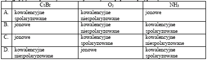 10. Na podstawie fragmentu układu okresowego i podanych niżej informacji wpisz do tabeli właściwe nazwy i symbole pierwiastków. 11. Które z podanych zdań jest fałszywe?