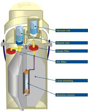 Radioizotopy: generator 99 Mo 99m Tc roztwór NaCl Na 99m TcO 4-99