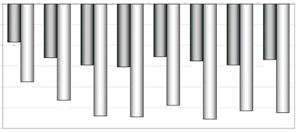 504 Rys. 4. Wp³yw ró nych dawek i form siarki na ³¹czne pobranie magnezu przez roœliny Fig. 4. Influence of dose and form of sulphur on the total uptake of magnesium by plants WNIOSKI 1.