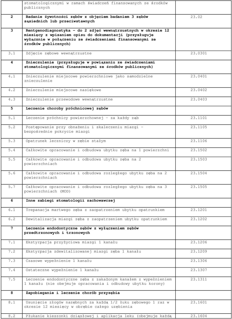 publicznych) 3.1 Zdjęcie zębowe wewnątrzustne 23.0301 4 Znieczulenie (przysługuje w powiązaniu ze świadczeniami stomatologicznymi finansowanymi ze środków publicznych) 4.