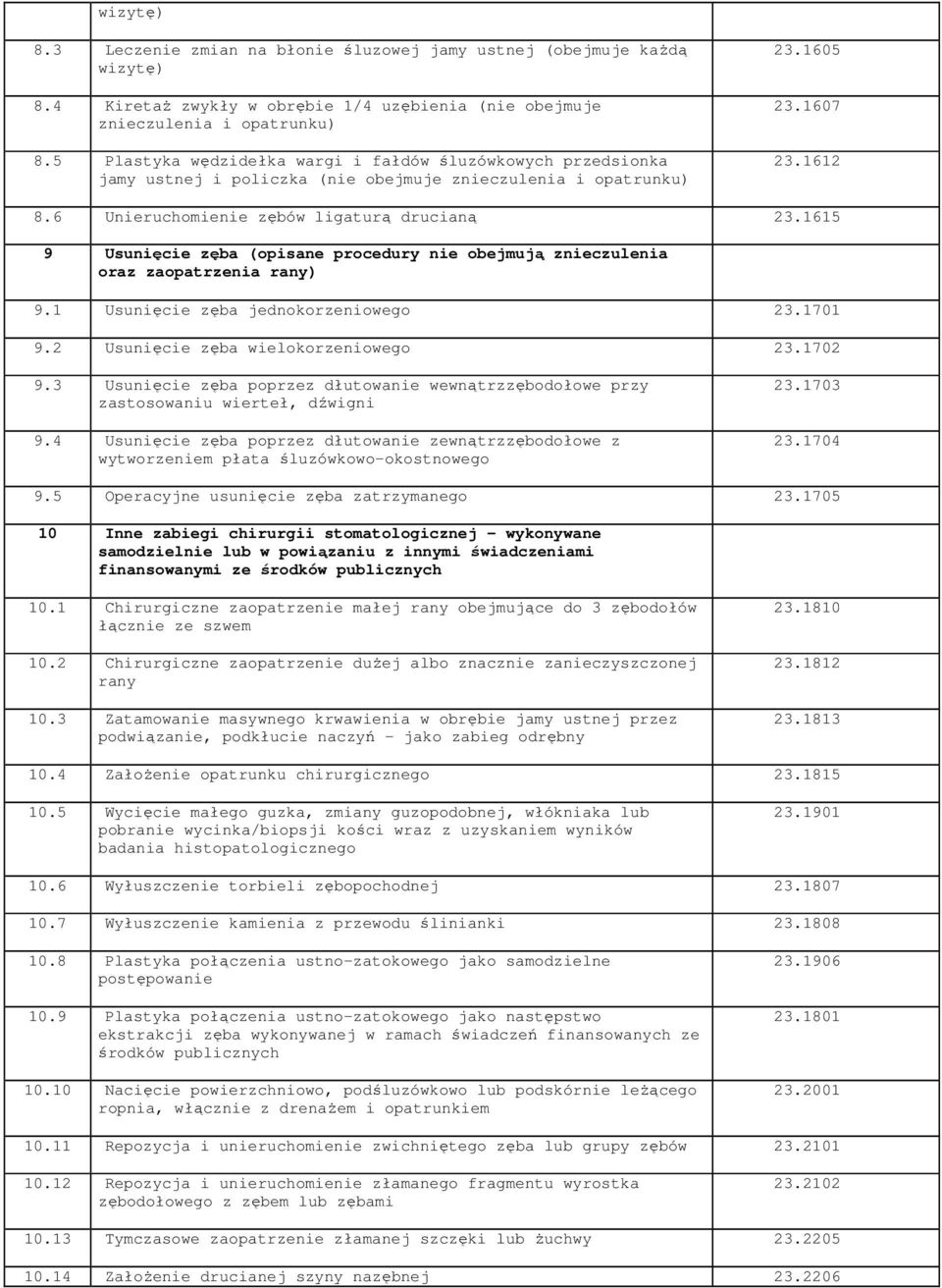 1615 9 Usunięcie zęba (opisane procedury nie obejmują znieczulenia oraz zaopatrzenia rany) 9.1 Usunięcie zęba jednokorzeniowego 23.1701 9.2 Usunięcie zęba wielokorzeniowego 23.1702 9.