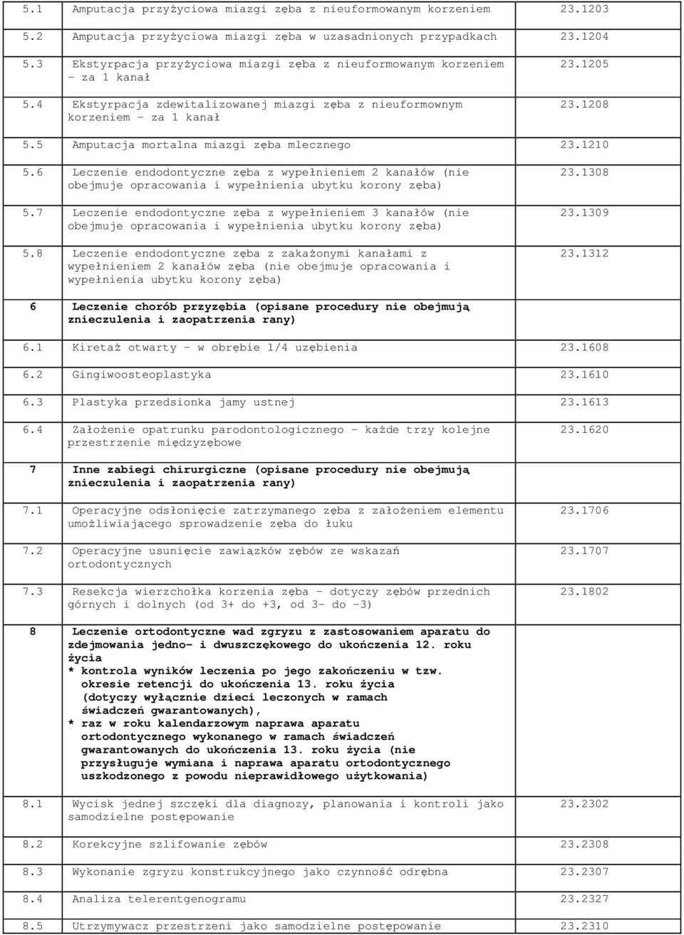 5 Amputacja mortalna miazgi zęba mlecznego 23.1210 5.6 Leczenie endodontyczne zęba z wypełnieniem 2 kanałów (nie obejmuje opracowania i wypełnienia ubytku korony zęba) 5.