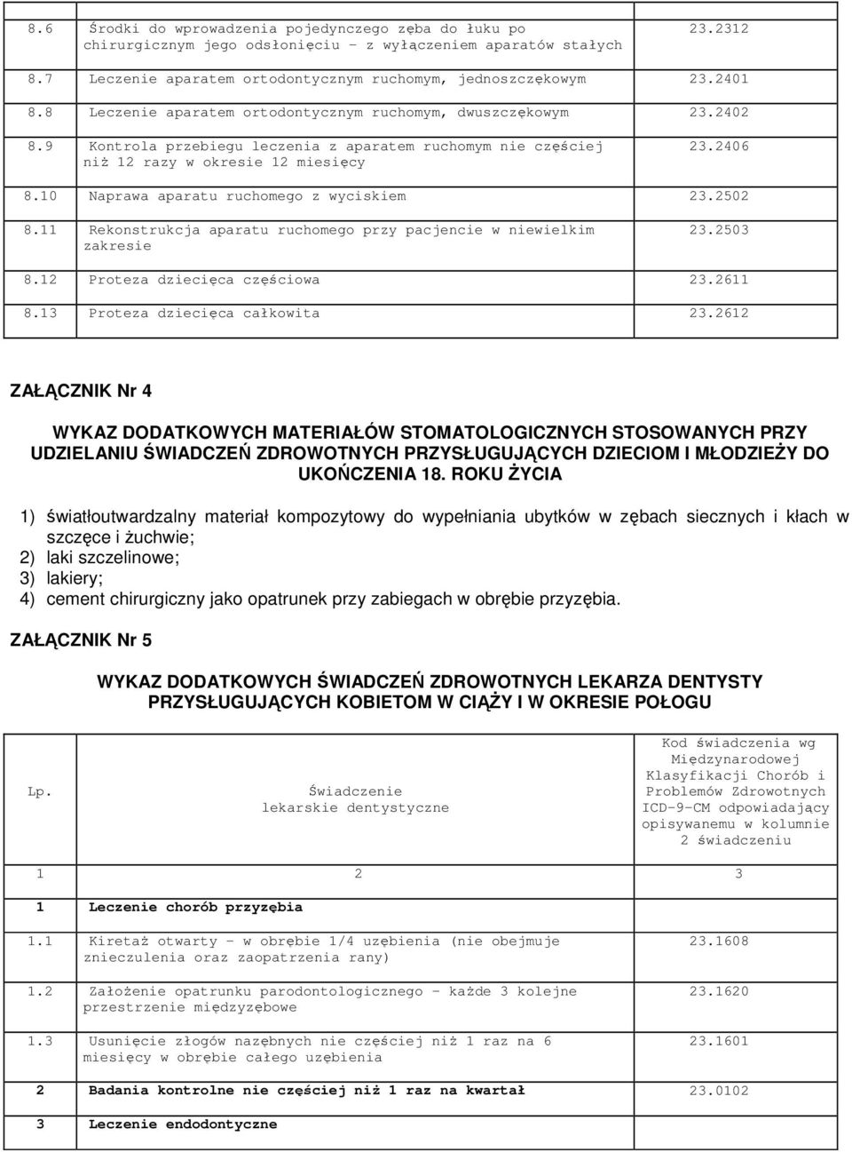 10 Naprawa aparatu ruchomego z wyciskiem 23.2502 8.11 Rekonstrukcja aparatu ruchomego przy pacjencie w niewielkim zakresie 23.2503 8.12 Proteza dziecięca częściowa 23.2611 8.