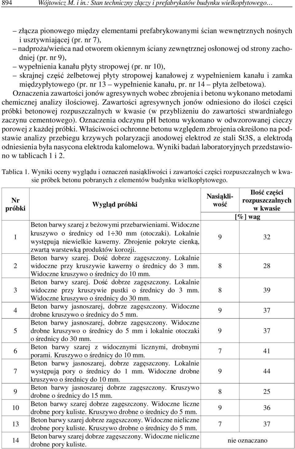 nr 10), skrajnej część żelbetowej płyty stropowej kanałowej z wypełnieniem kanału i zamka międzypłytowego (pr. nr 13 wypełnienie kanału, pr. nr 14 płyta żelbetowa).