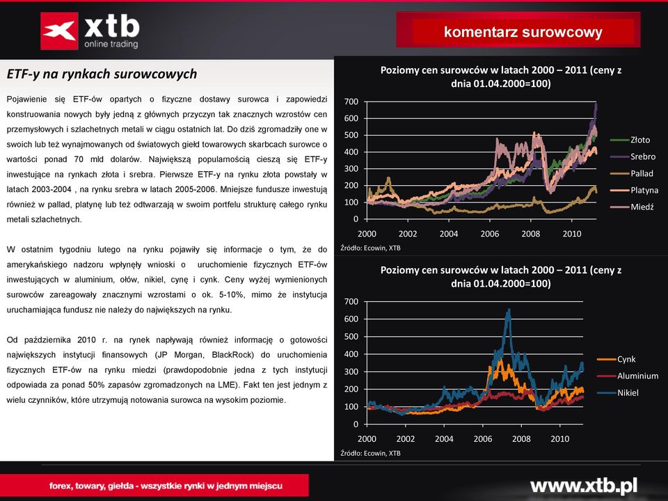 Największą popularnością cieszą się ETF-y inwestujące na rynkach złota i srebra. Pierwsze ETF-y na rynku złota powstały w latach 23-24, na rynku srebra w latach 25-26.