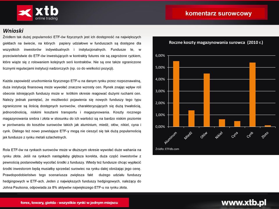 Nie są one także ograniczone licznymi regulacjami intucji nadzorczych (np. co do wielkości pozycji). 6,% 5,% Roczne koszty magazynowania surowca (2 r.