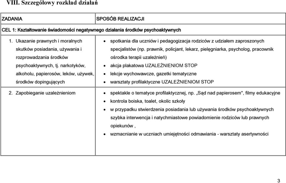 narkotyków, alkoholu, papierosów, leków, używek, środków dopingujących spotkania dla uczniów i pedagogizacja rodziców z udziałem zaproszonych specjalistów (np.