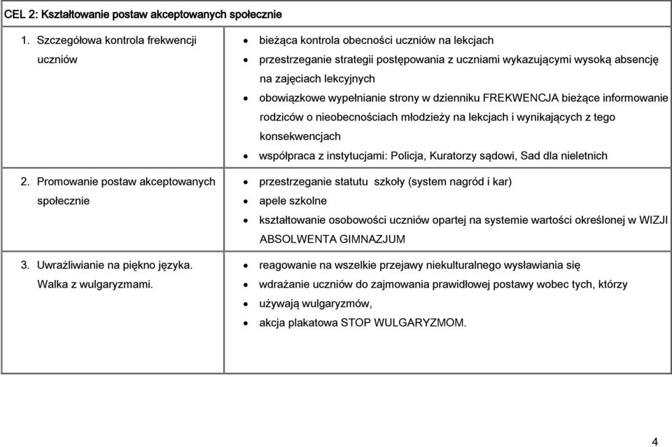 FREKWENCJA bieżące informowanie rodziców o nieobecnościach młodzieży na lekcjach i wynikających z tego konsekwencjach współpraca z instytucjami: Policja, Kuratorzy sądowi, Sad dla nieletnich