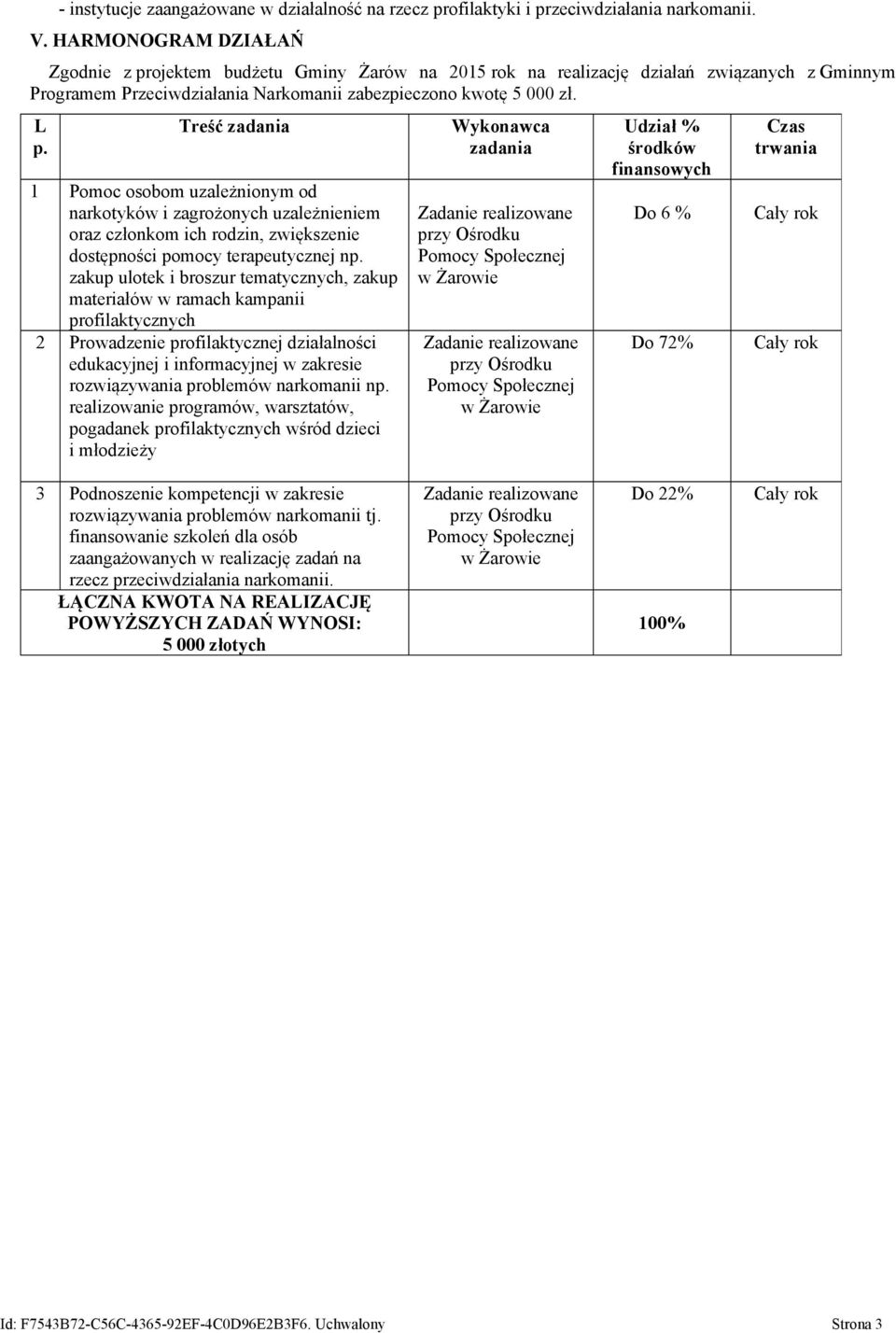 Treść zadania 1 Pomoc osobom uzależnionym od narkotyków i zagrożonych uzależnieniem oraz członkom ich rodzin, zwiększenie dostępności pomocy terapeutycznej np.