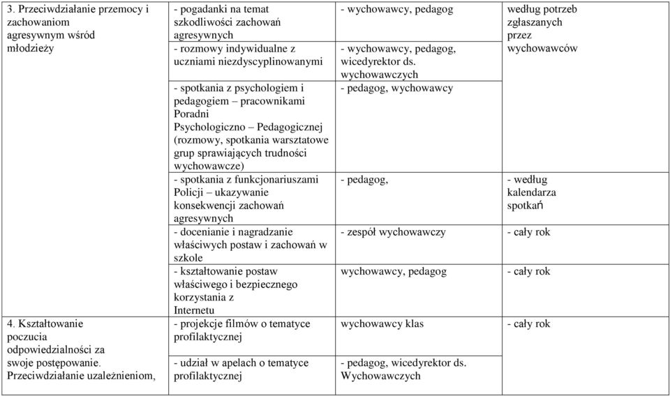 Poradni Psychologiczno Pedagogicznej (rozmowy, spotkania warsztatowe grup sprawiających trudności wychowawcze) - spotkania z funkcjonariuszami Policji ukazywanie konsekwencji zachowań agresywnych -