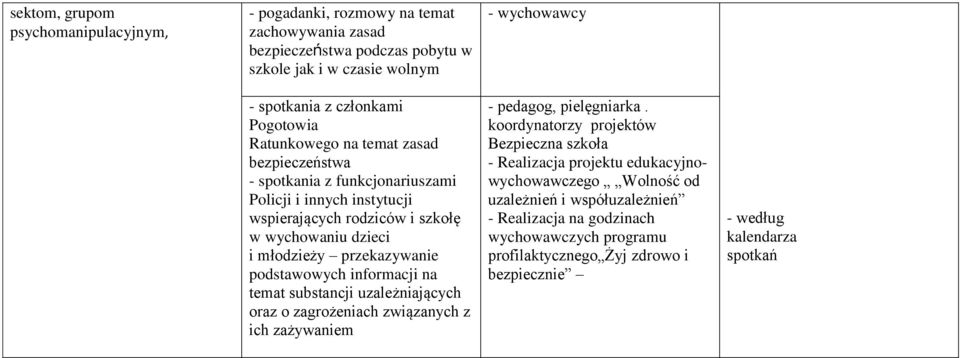 przekazywanie podstawowych informacji na temat substancji uzależniających oraz o zagrożeniach związanych z ich zażywaniem - pedagog, pielęgniarka.