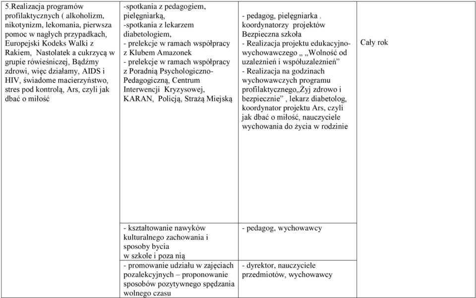 prelekcje w ramach współpracy z Klubem Amazonek - prelekcje w ramach współpracy z Poradnią Psychologiczno- Pedagogiczną, Centrum Interwencji Kryzysowej, KARAN, Policją, Strażą Miejską - pedagog,