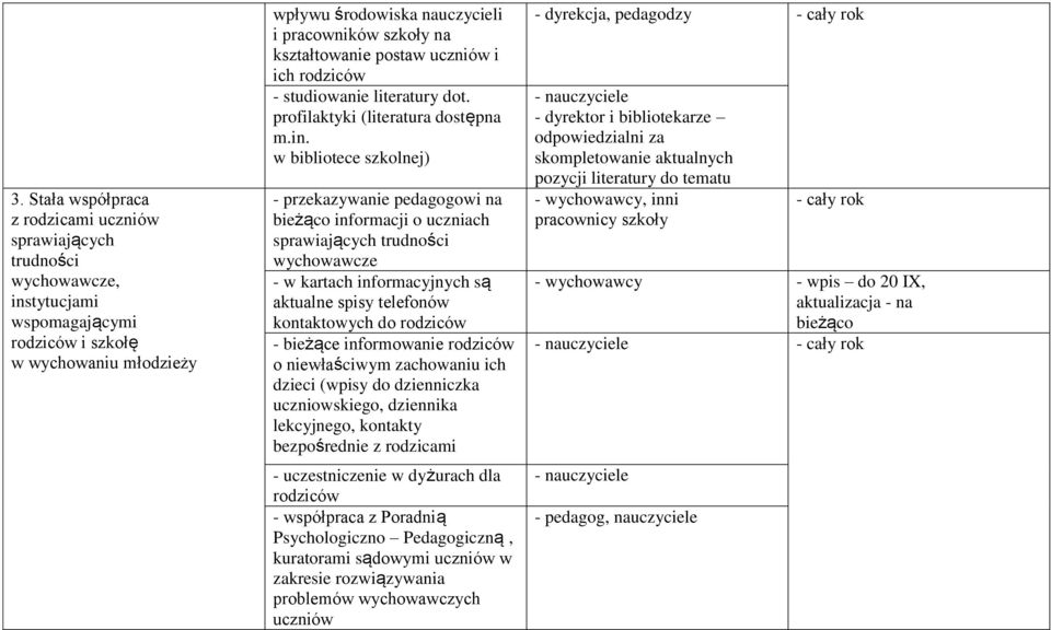 w bibliotece szkolnej) - przekazywanie pedagogowi na bieżąco informacji o uczniach sprawiających trudności wychowawcze - w kartach informacyjnych są aktualne spisy telefonów kontaktowych do rodziców