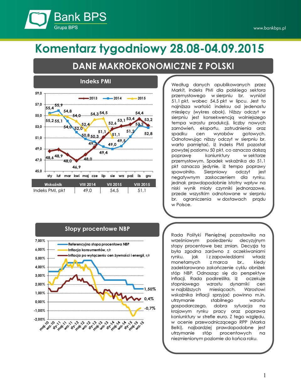 przemysłowego w sierpniu br. wyniósł 51,1 pkt, wobec 54,5 pkt w lipcu. Jest to najniższa wartość indeksu od jedenastu miesięcy (wykres obok).