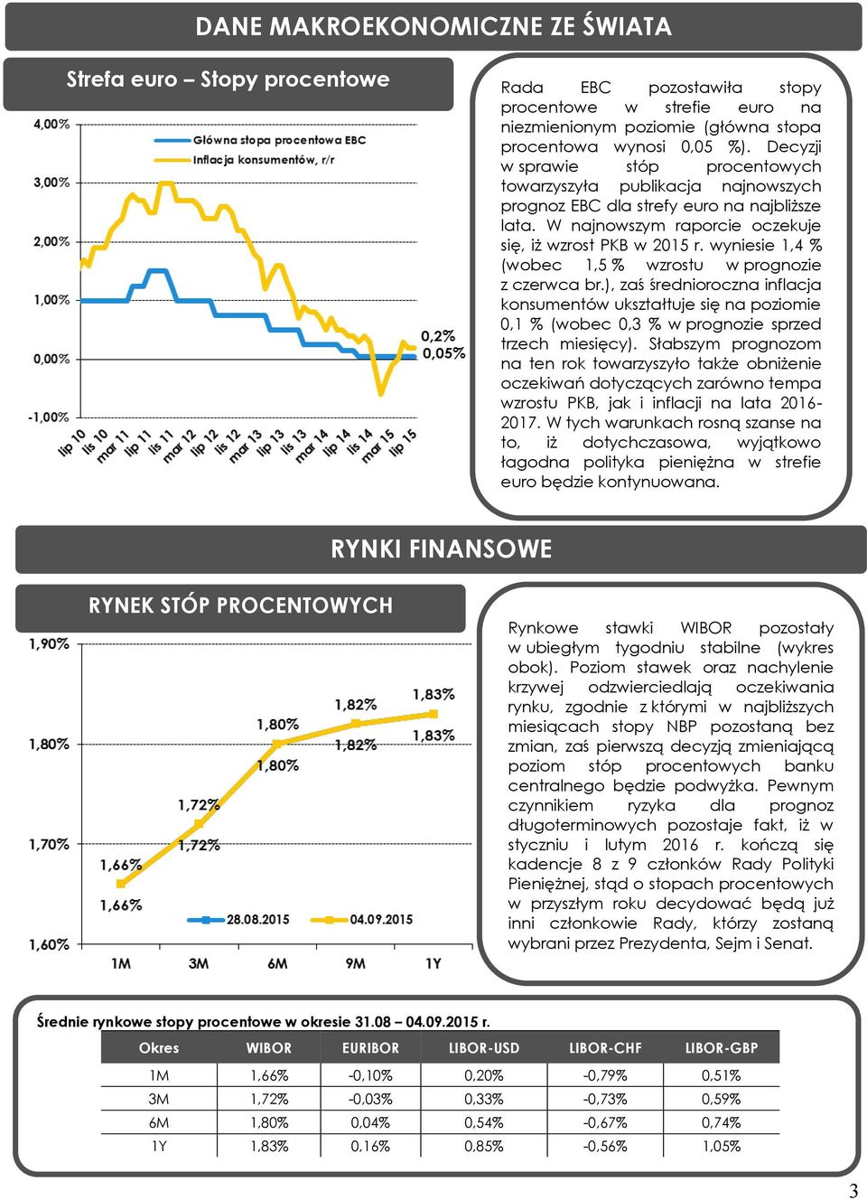 wyniesie 1,4 % (wobec 1,5 % wzrostu w prognozie z czerwca br.), zaś średnioroczna inflacja konsumentów ukształtuje się na poziomie 0,1 % (wobec 0,3 % w prognozie sprzed trzech miesięcy).