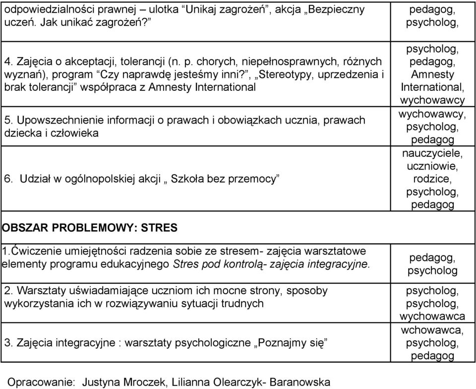 Udział w ogólnopolskiej akcji Szkoła bez przemocy Amnesty International,, uczniowie, rodzice, OBSZAR PROBLEMOWY: STRES 1.