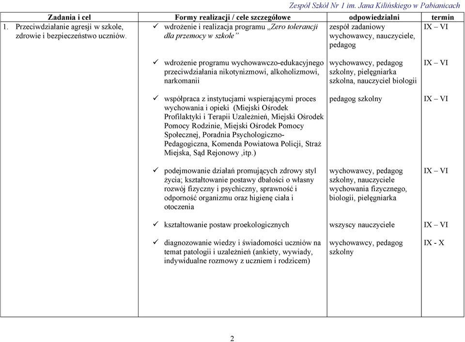 nauczyciele, pedagog wdrożenie programu wychowawczo-edukacyjnego przeciwdziałania nikotynizmowi, alkoholizmowi, narkomanii współpraca z instytucjami wspierającymi proces wychowania i opieki (Miejski