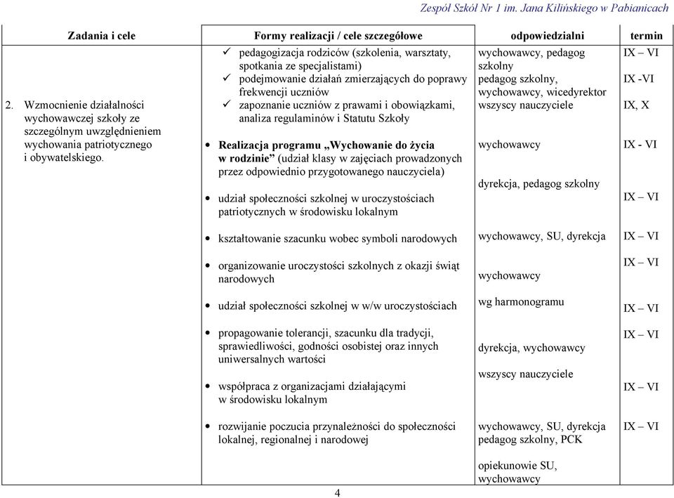 regulaminów i Statutu Szkoły Realizacja programu Wychowanie do życia w rodzinie (udział klasy w zajęciach prowadzonych przez odpowiednio przygotowanego nauczyciela) udział społeczności szkolnej w