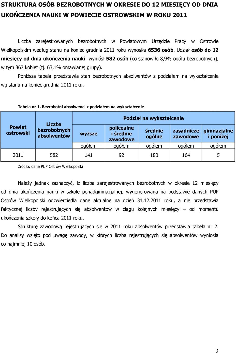 63,1% omawianej grupy). Poniższa tabela przedstawia stan bezrobotnych absolwentów z podziałem na wykształcenie wg stanu na koniec grudnia 2011 roku. Tabela nr 1.