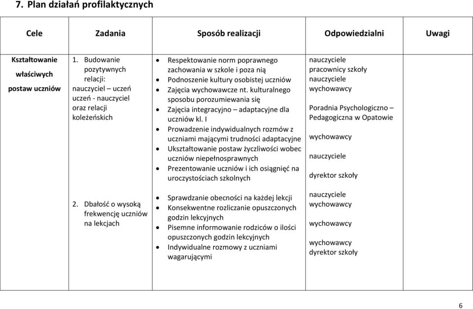 wychowawcze nt. kulturalnego sposobu porozumiewania się Zajęcia integracyjno adaptacyjne dla uczniów kl.