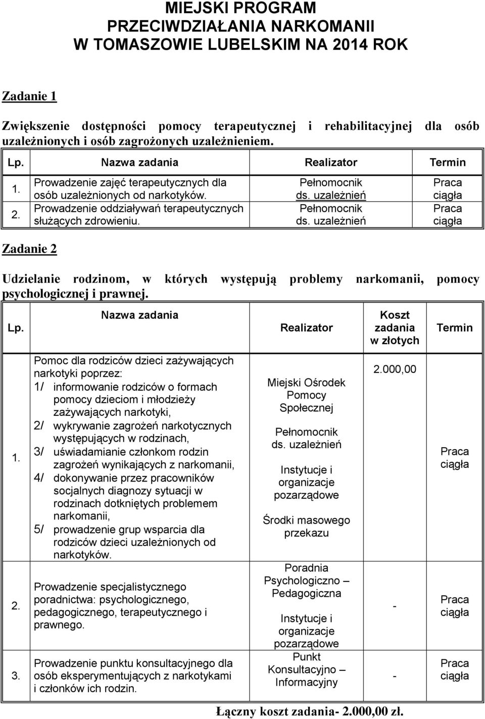 Zadanie 2 Udzielanie rodzinom, w których występują problemy narkomanii, pomocy psychologicznej i prawnej. Lp. 3.