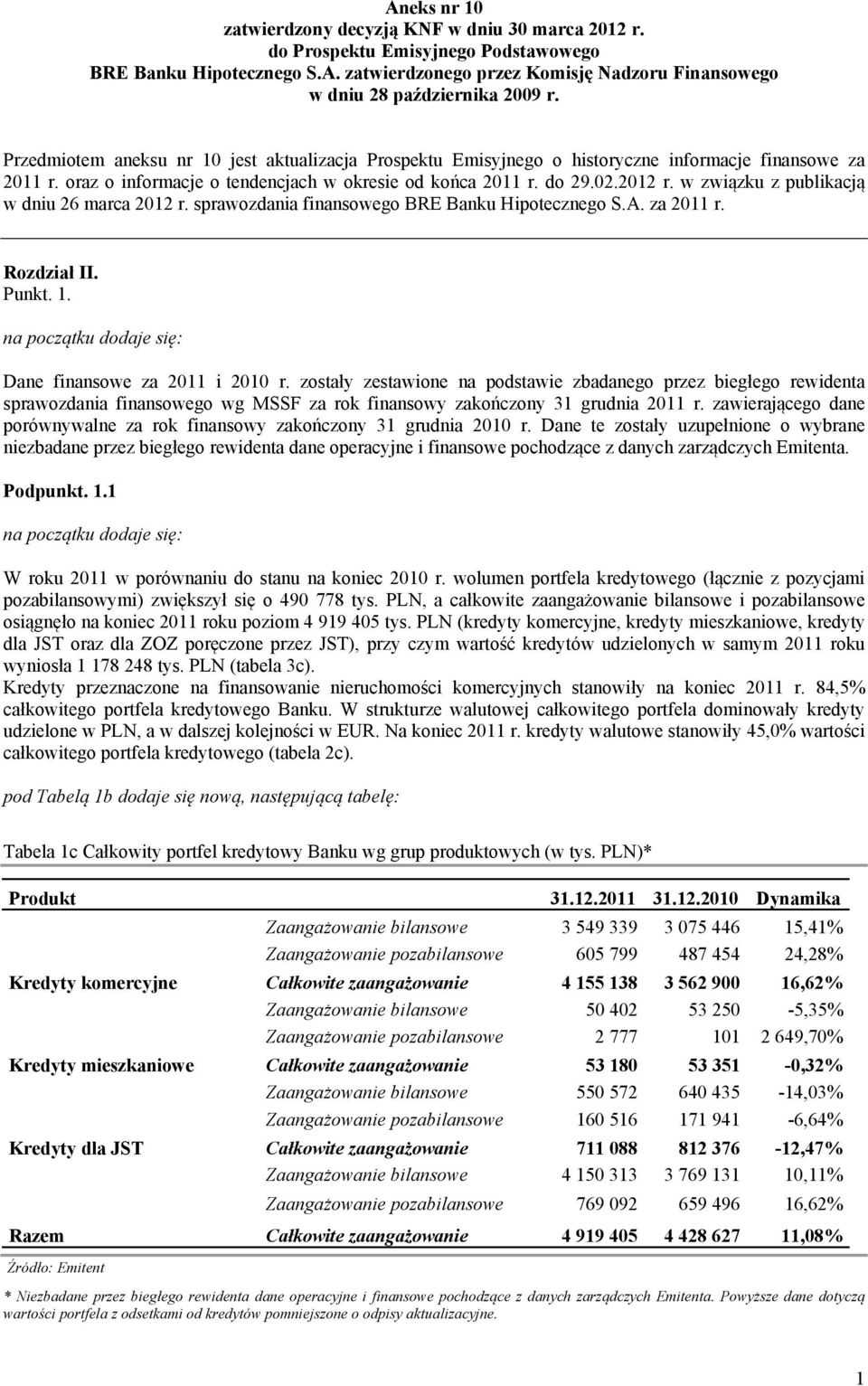 w związku z publikacją w dniu 26 marca 2012 r. sprawozdania finansowego BRE Banku Hipotecznego S.A. za 2011 r. Rozdział II. Punkt. 1. na początku dodaje się: Dane finansowe za 2011 i 2010 r.