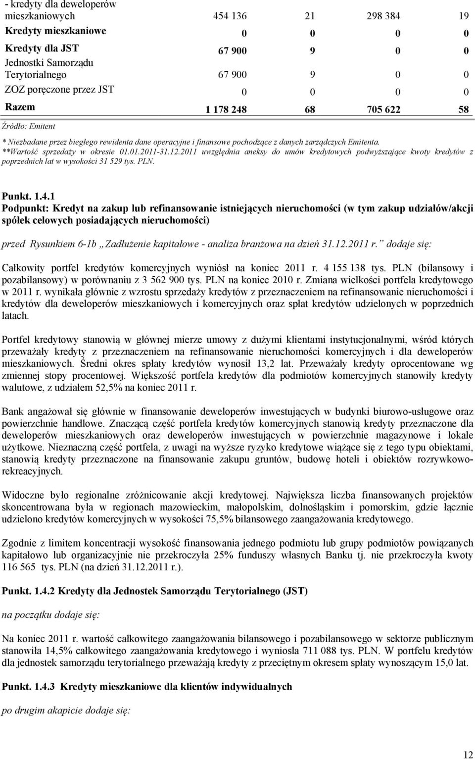 Punkt. 1.4.