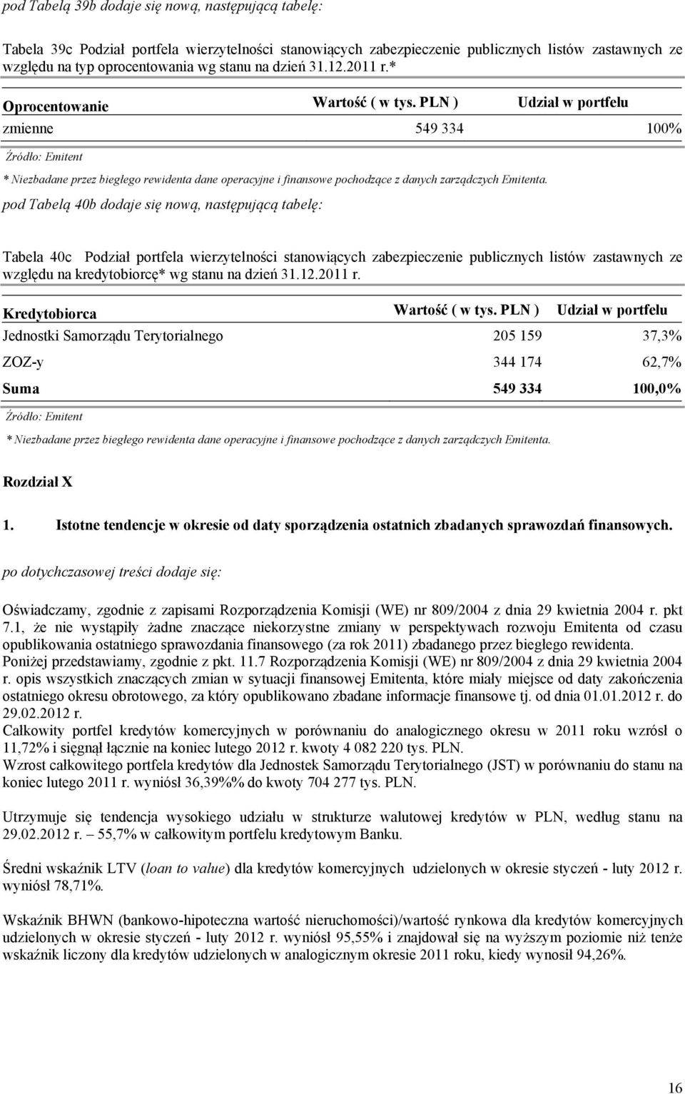 PLN ) Udział w portfelu zmienne 549 334 100% pod Tabelą 40b dodaje się nową, następującą tabelę: Tabela 40c Podział portfela wierzytelności stanowiących zabezpieczenie publicznych listów zastawnych