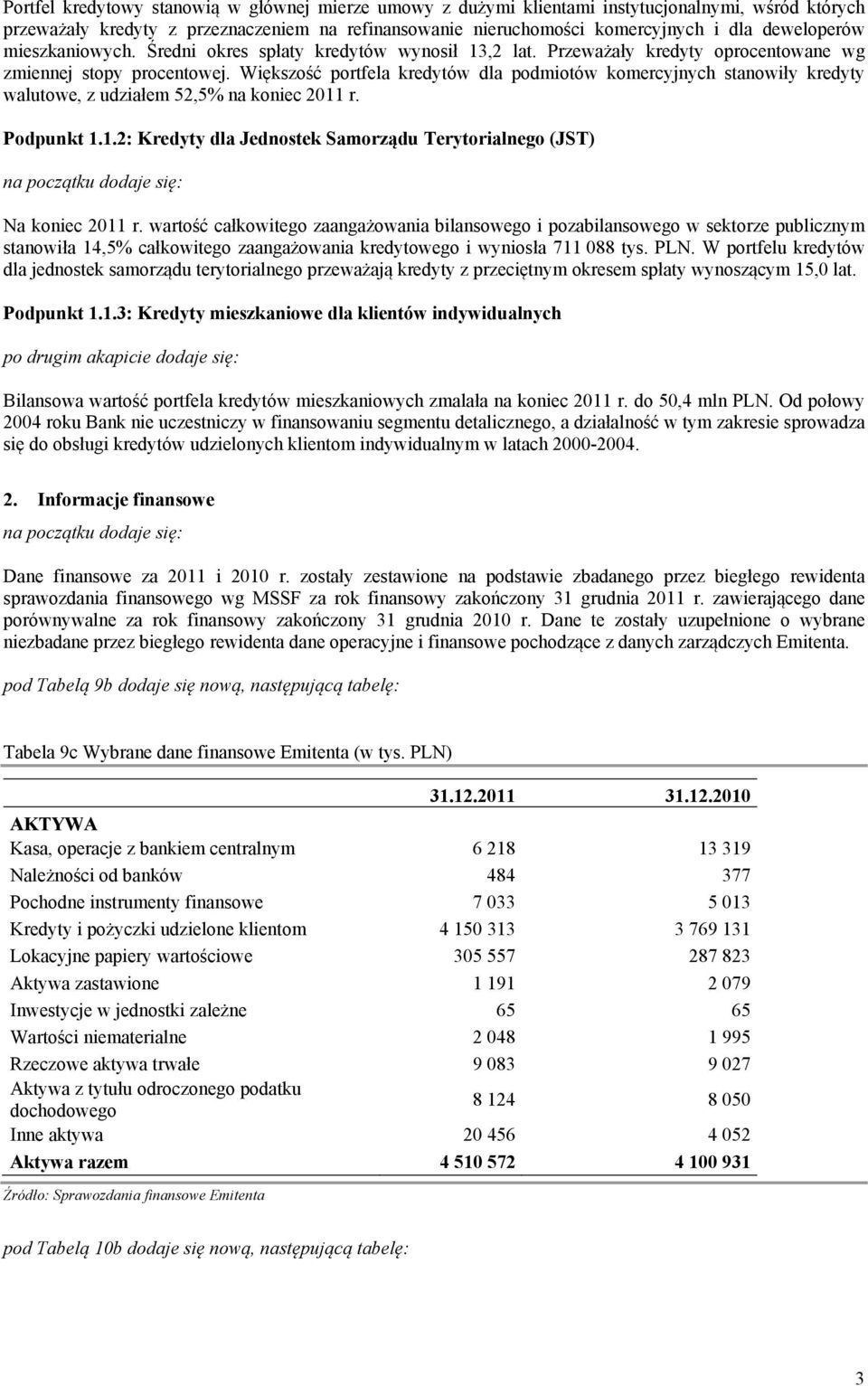 Większość portfela kredytów dla podmiotów komercyjnych stanowiły kredyty walutowe, z udziałem 52,5% na koniec 2011