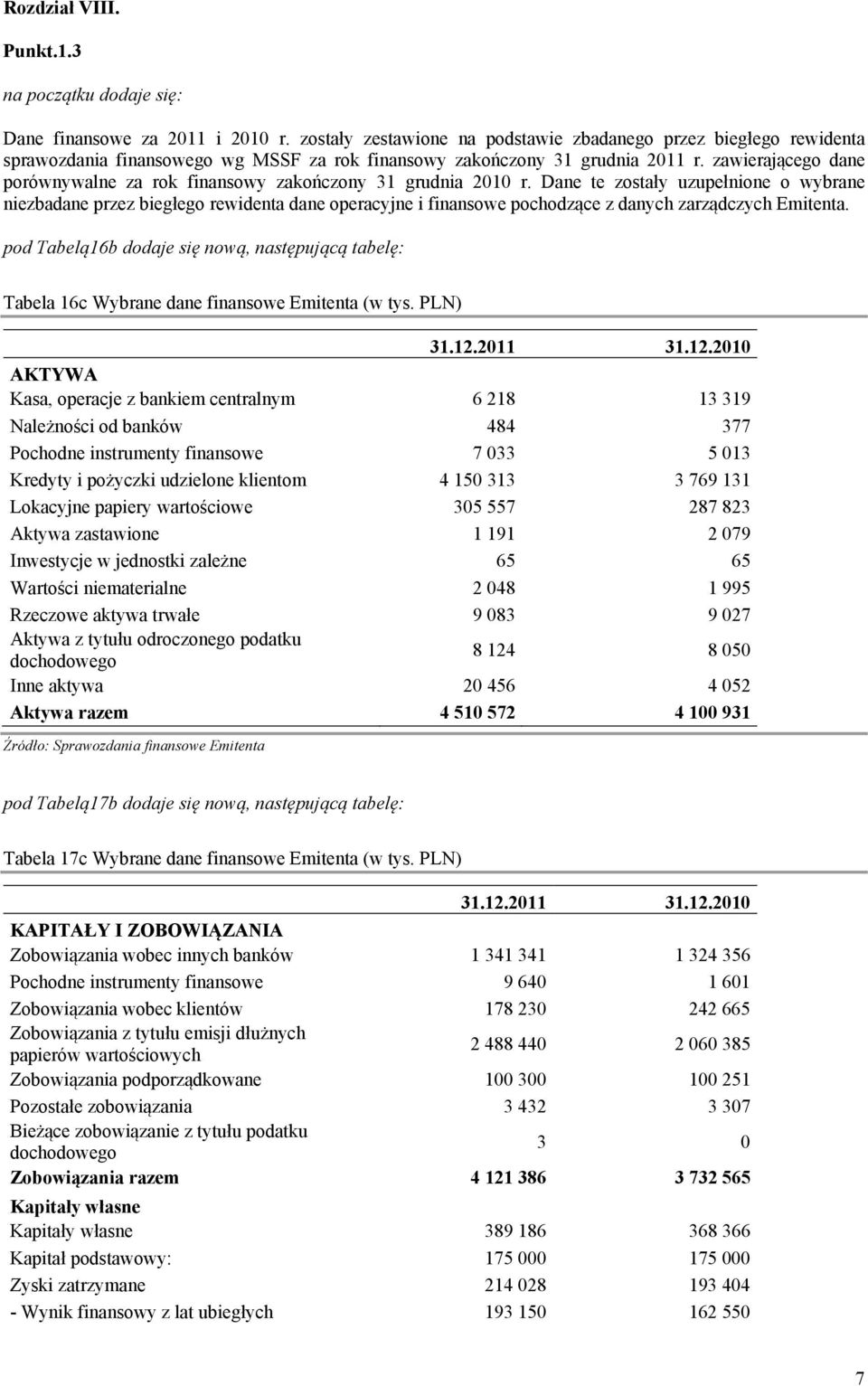 zawierającego dane porównywalne za rok finansowy zakończony 31 grudnia 2010 r.