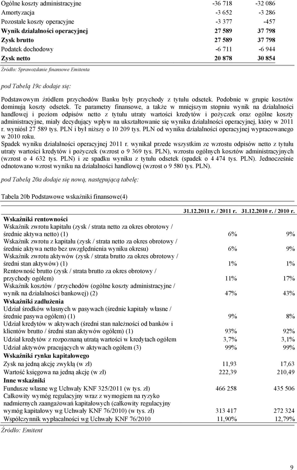 Podobnie w grupie kosztów dominują koszty odsetek.