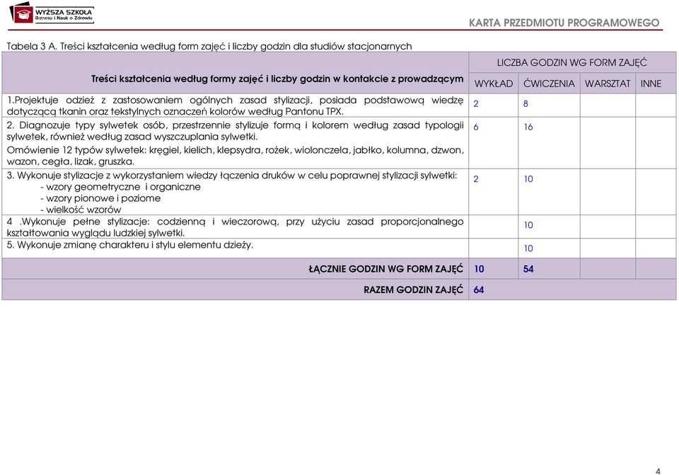 Diagnozuje typy sylwetek osób, przestrzennie stylizuje formą i kolorem według zasad typologii sylwetek, również według zasad wyszczuplania sylwetki.