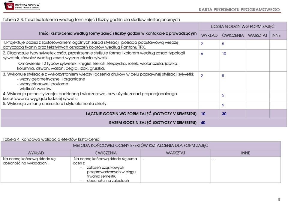 Diagnozuje typy sylwetek osób, przestrzennie stylizuje formą i kolorem według zasad typologii sylwetek, również według zasad wyszczuplania sylwetki.