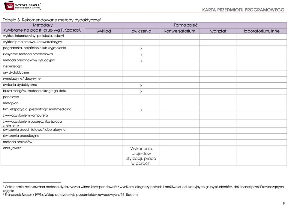 metoda problemowa x metoda przypadków/ sytuacyjna x inscenizacja gry dydaktyczne symulacyjne/ decyzyjne dyskusja dydaktyczna x burza mózgów, metoda okrągłego stołu x panelowa metaplan film,