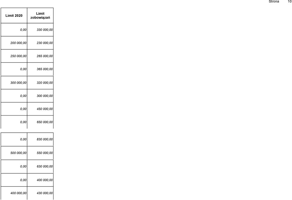 0,00 300 000,00 0,00 450 000,00 0,00 650 000,00 0,00 830 000,00 500