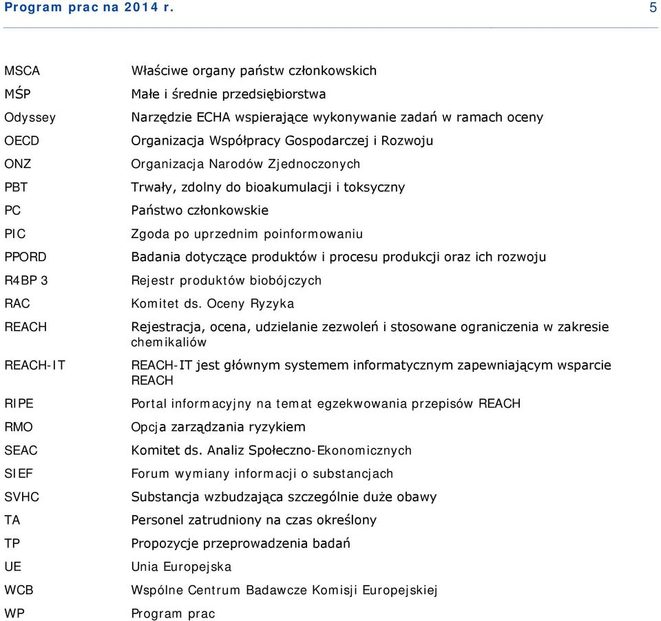 wspierające wykonywanie zadań w ramach oceny Organizacja Współpracy Gospodarczej i Rozwoju Organizacja Narodów Zjednoczonych Trwały, zdolny do bioakumulacji i toksyczny Państwo członkowskie Zgoda po