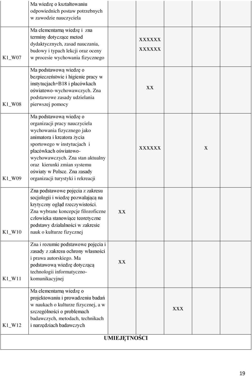 Zna podstawowe zasady udzielania pierwszej pomocy xx K1_W09 Ma podstawową wiedzę o organizacji pracy nauczyciela wychowania fizycznego jako animatora i kreatora życia sportowego w instytucjach i