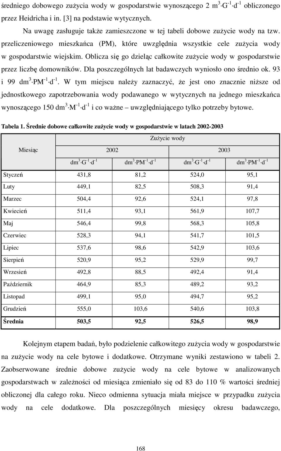 Oblicza się go dzieląc całkowite zuŝycie wody w gospodarstwie przez liczbę domowników. Dla poszczególnych lat badawczych wyniosło ono średnio ok. 93 i 99 dm 3 PM -1 d -1.