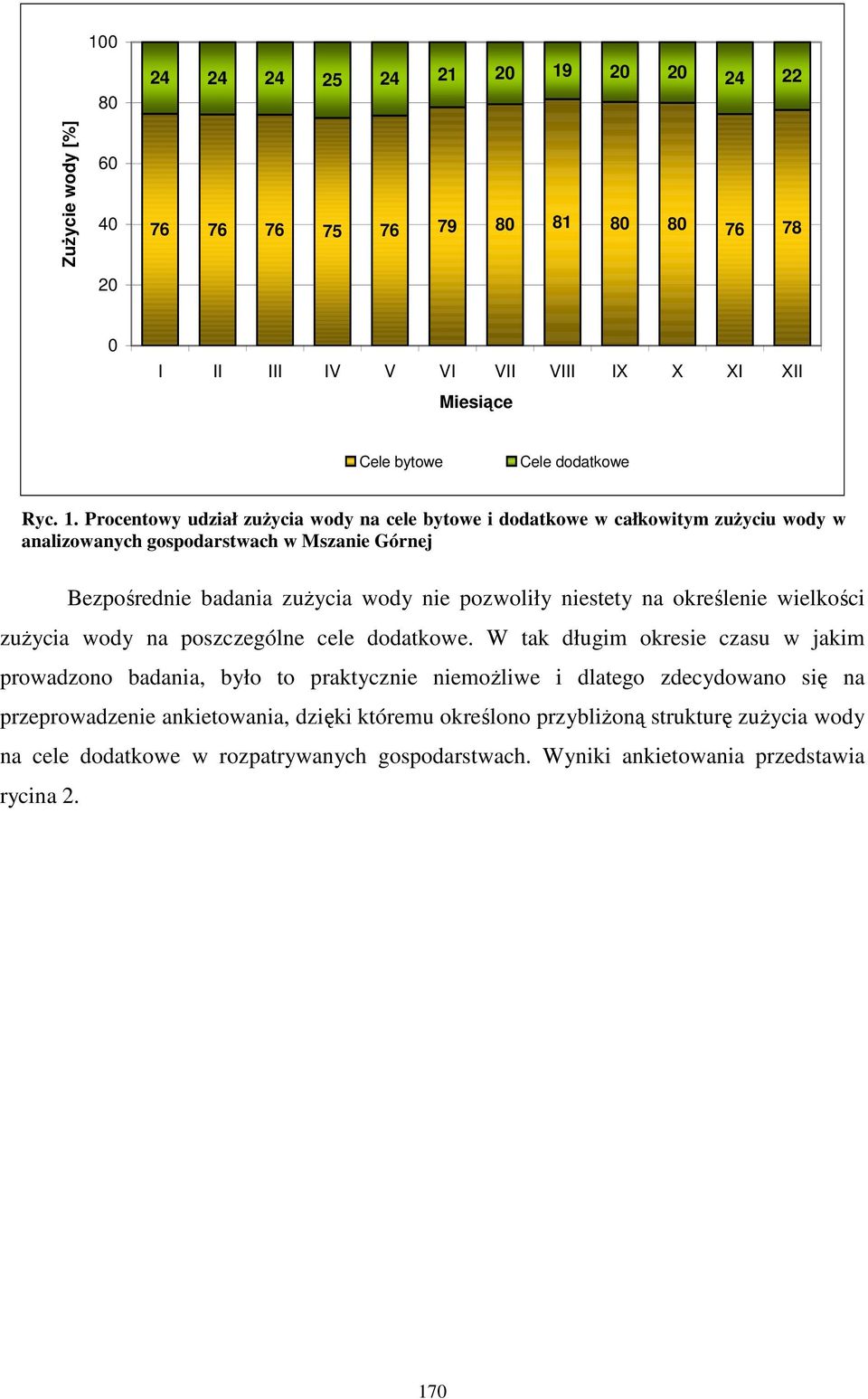 niestety na określenie wielkości zuŝycia wody na poszczególne cele dodatkowe.