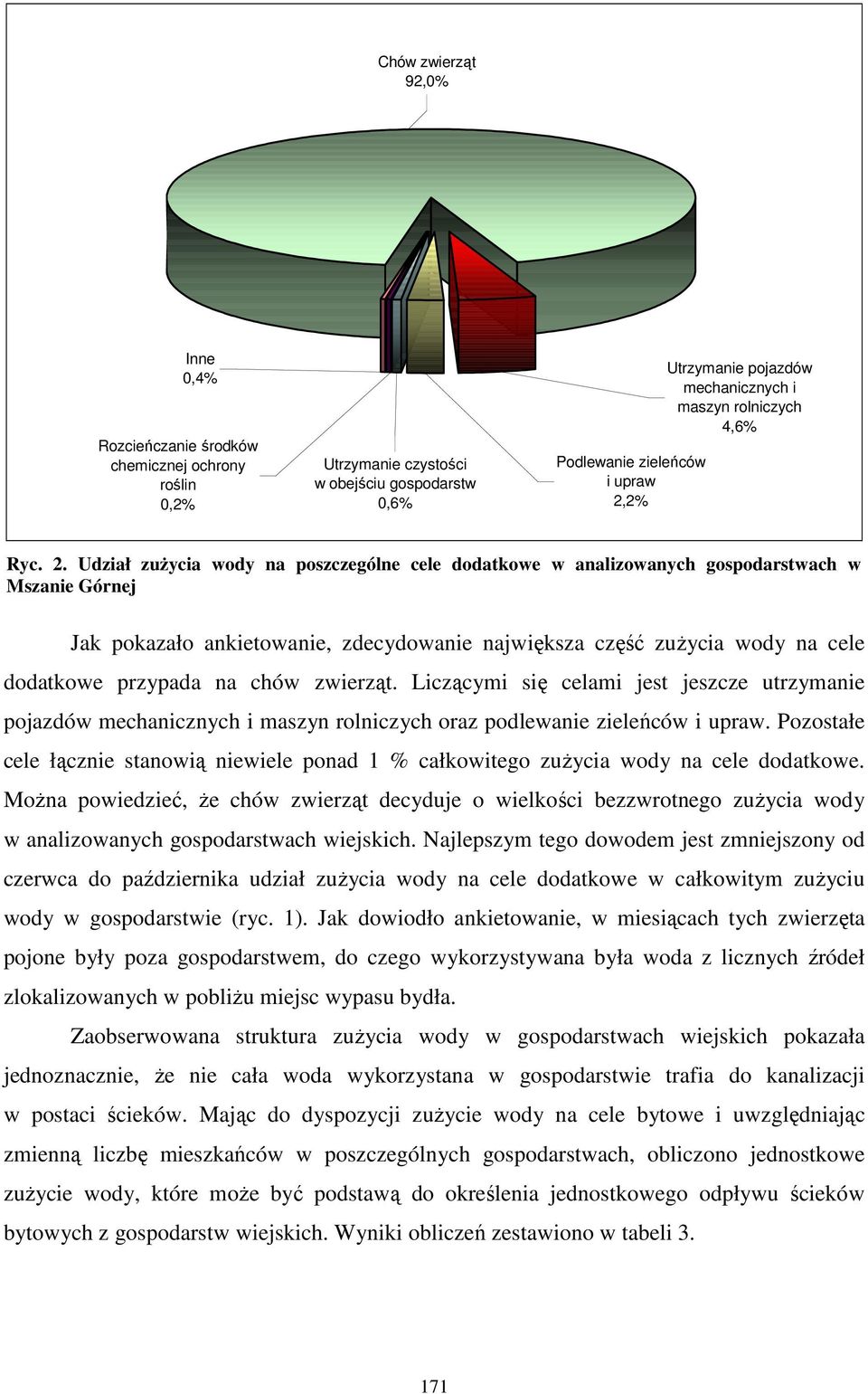 Udział zuŝycia wody na poszczególne cele dodatkowe w analizowanych gospodarstwach w Mszanie Górnej Jak pokazało ankietowanie, zdecydowanie największa część zuŝycia wody na cele dodatkowe przypada na