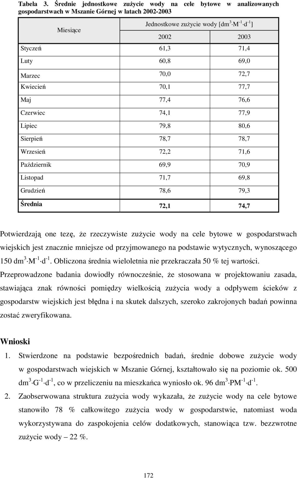 60,8 69,0 Marzec 70,0 72,7 Kwiecień 70,1 77,7 Maj 77,4 76,6 Czerwiec 74,1 77,9 Lipiec 79,8 80,6 Sierpień 78,7 78,7 Wrzesień 72,2 71,6 Październik 69,9 70,9 Listopad 71,7 69,8 Grudzień 78,6 79,3