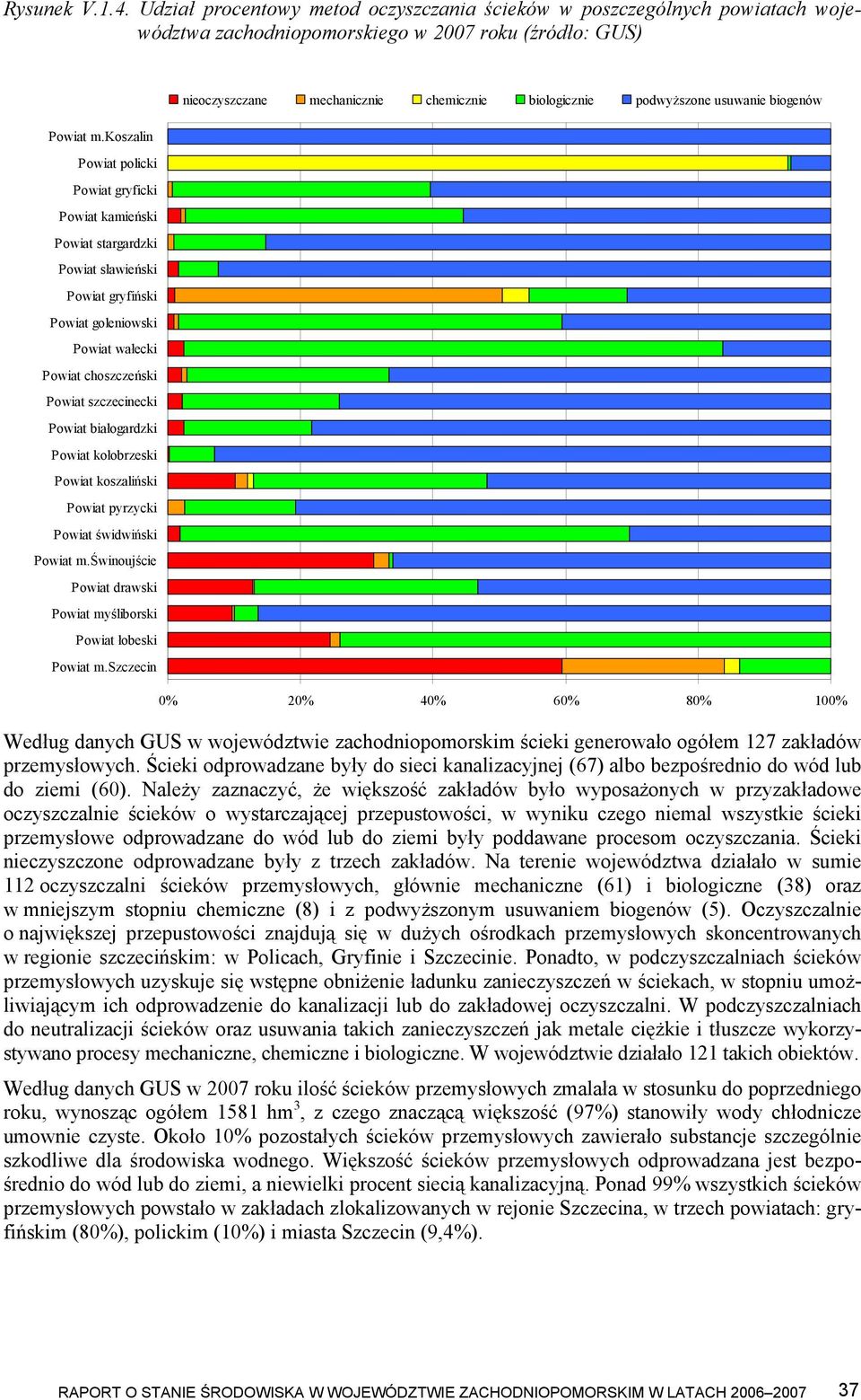 białogardzki Powiat kołobrzeski Powiat koszaliński Powiat pyrzycki Powiat świdwiński Powiat m.świnoujście Powiat drawski Powiat myśliborski Powiat łobeski Powiat m.
