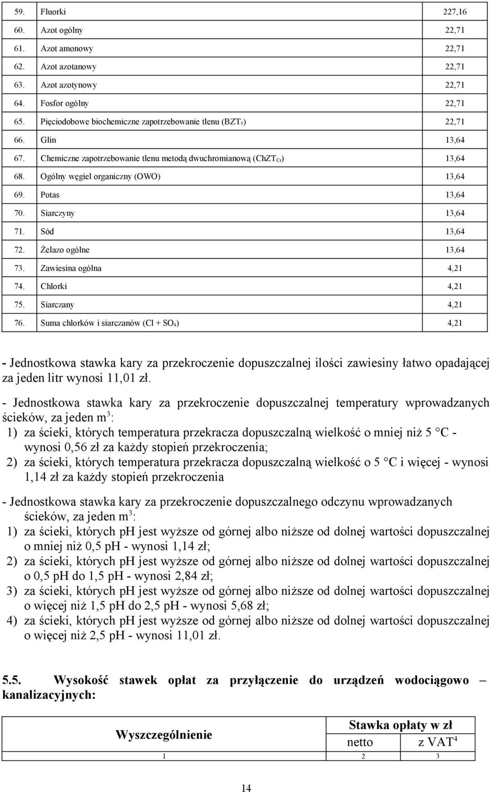 Potas 13,64 70. Siarczyny 13,64 71. Sód 13,64 72. Żelazo ogólne 13,64 73. Zawiesina ogólna 4,21 74. Chlorki 4,21 75. Siarczany 4,21 76.