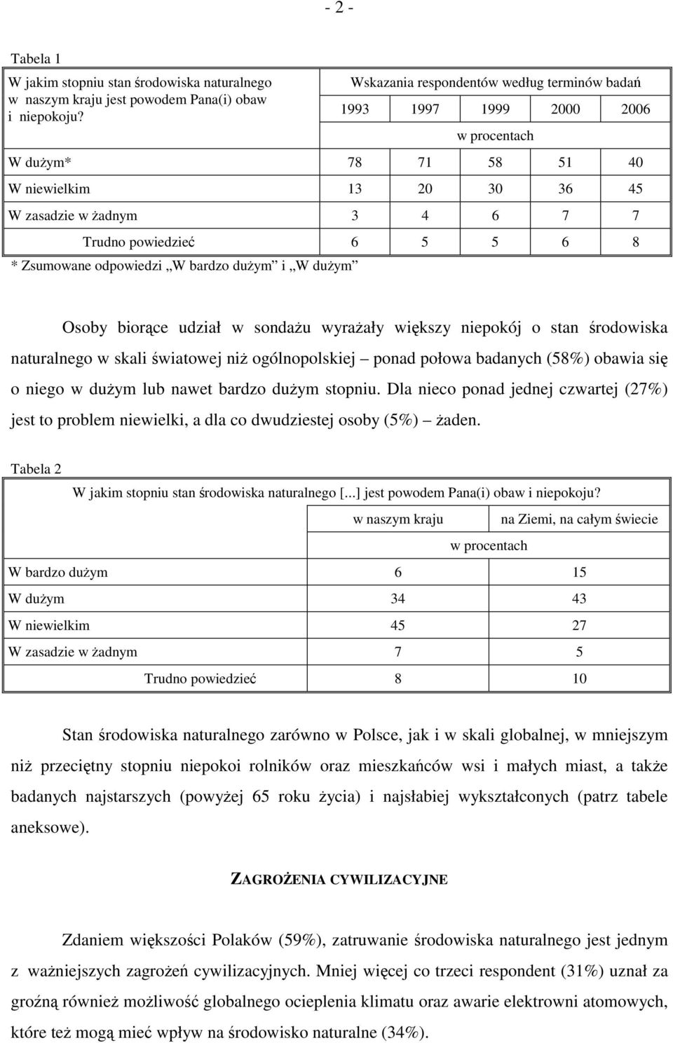 odpowiedzi W bardzo dużym i W dużym Osoby biorące udział w sondażu wyrażały większy niepokój o stan środowiska naturalnego w skali światowej niż ogólnopolskiej ponad połowa badanych (58%) obawia się